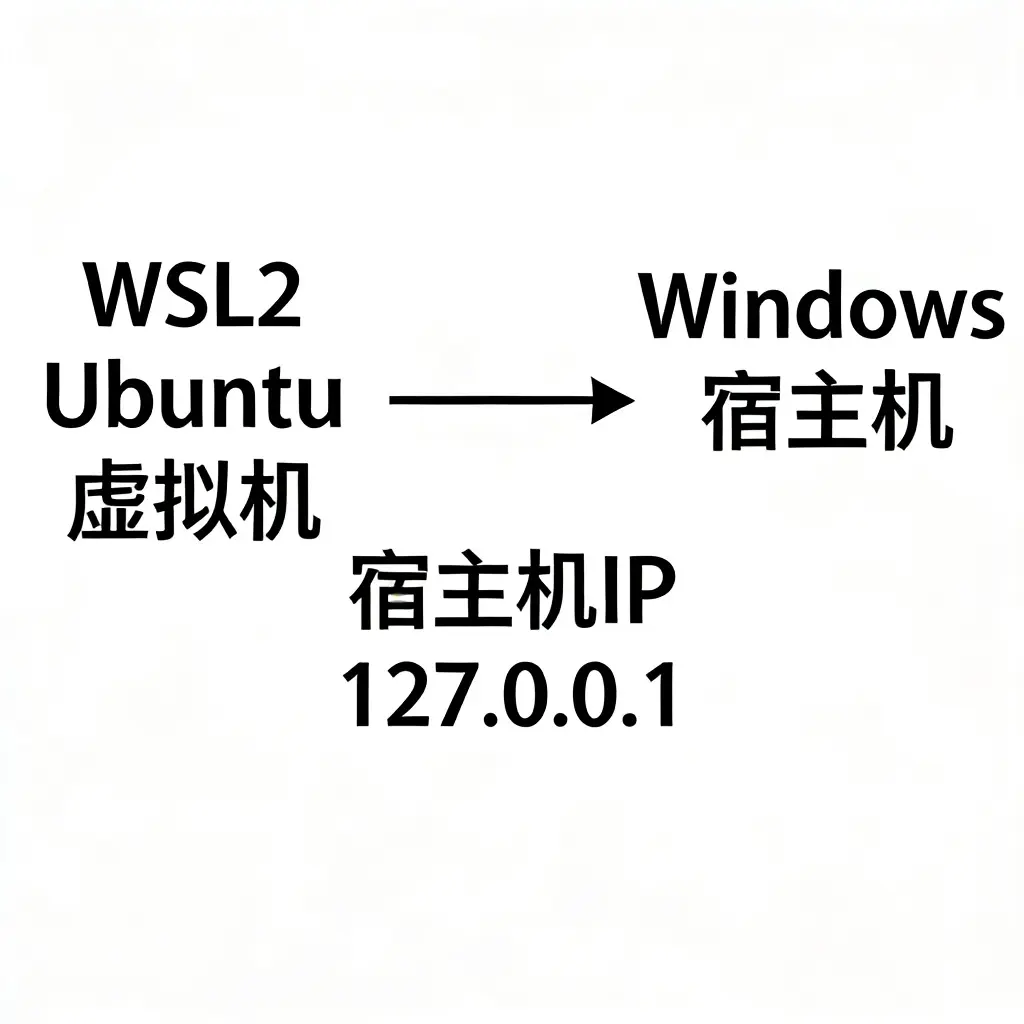 /2026/03/24/warp-wsl2-lm-studio-debug/images/wsl_network.webp
