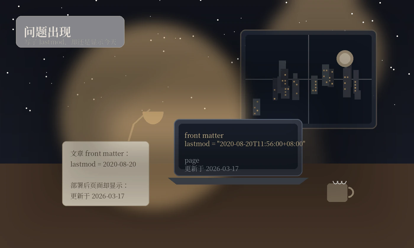 /posts/hugo/hugo-loveit-lastmod-fix/images/01-problem.webp